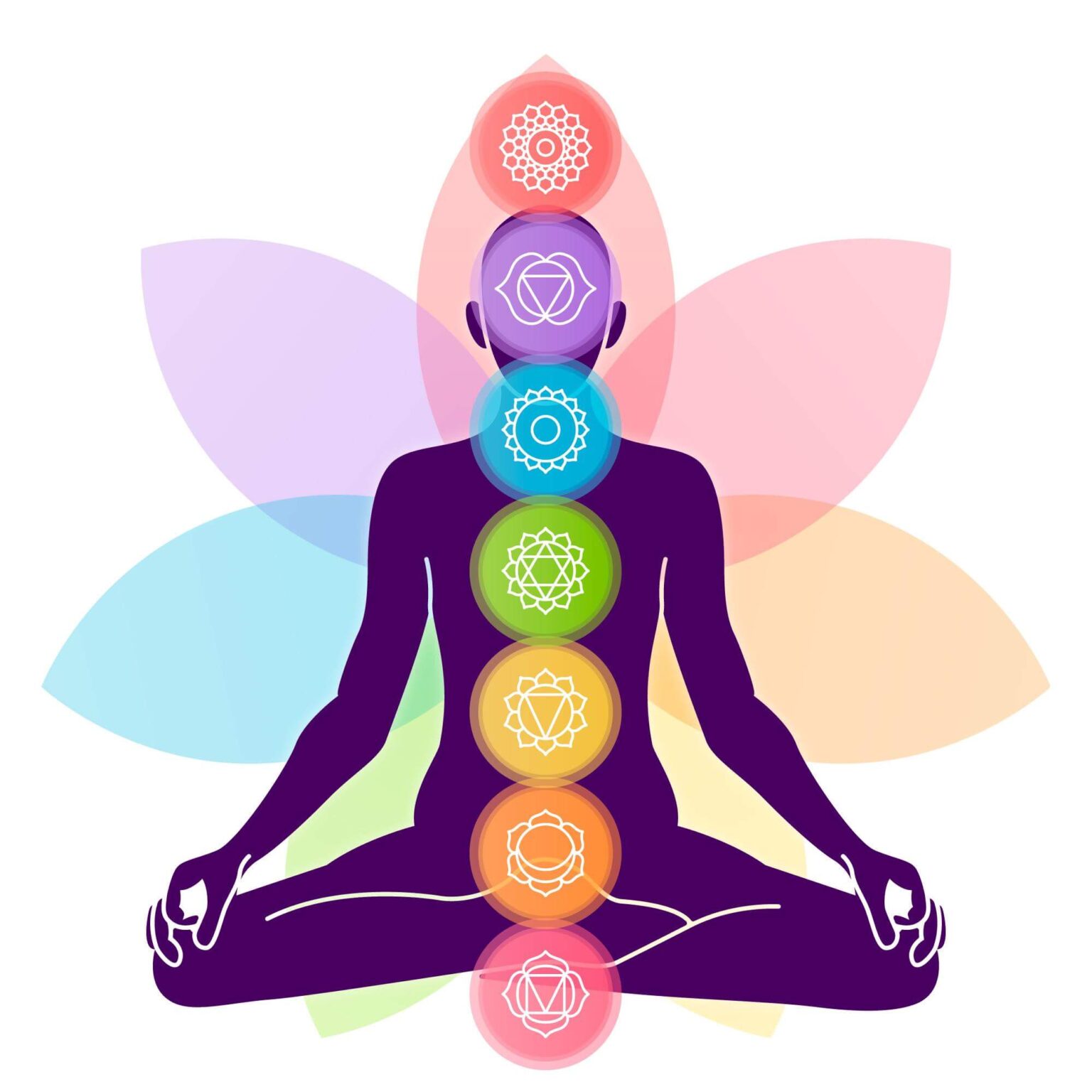 7 Chakras In Human Body - Importance and How To Balance Them