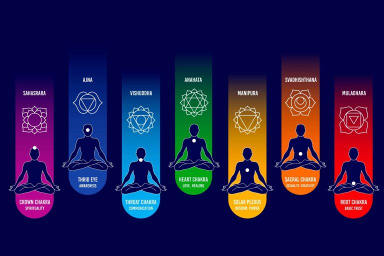 7 Chakras in Human Body and Their Significance