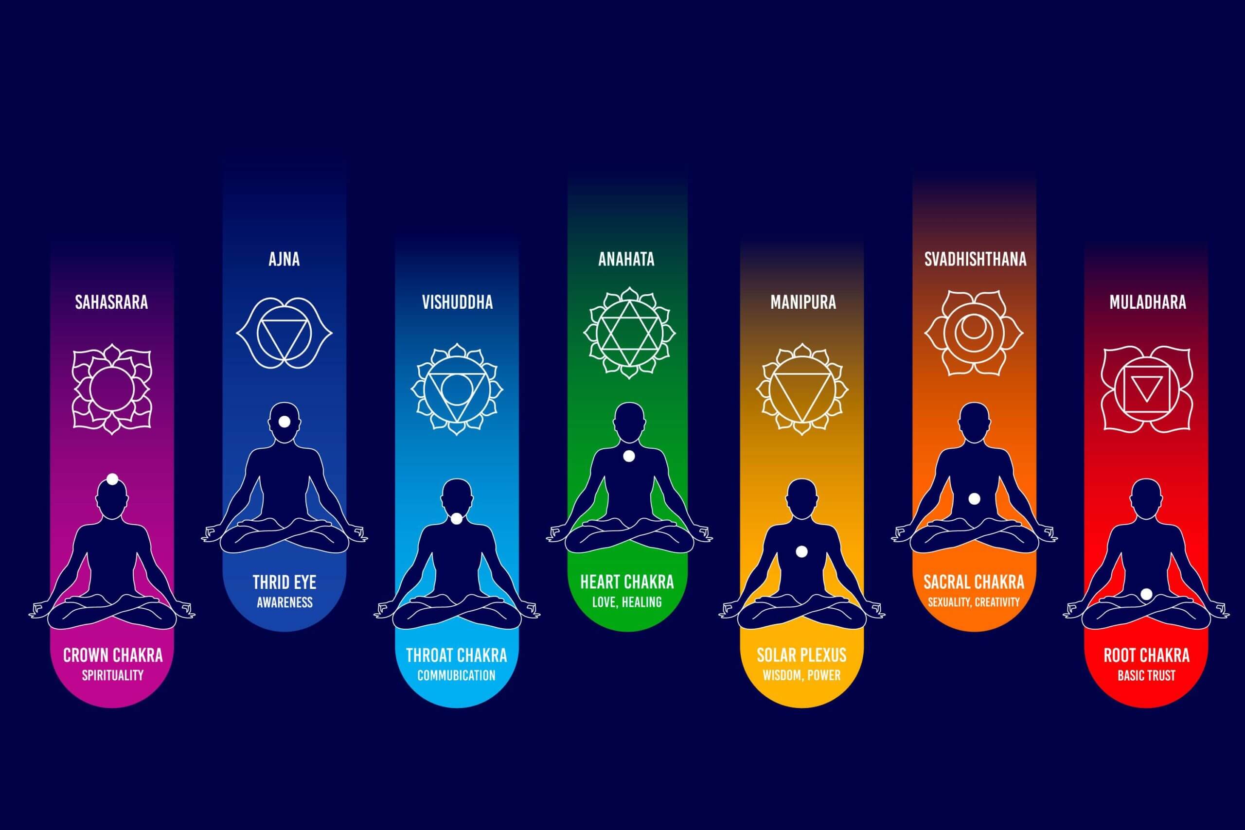 power of chakras in human body