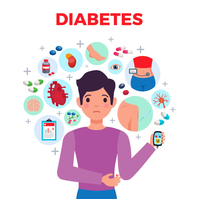 diabetes symptoms